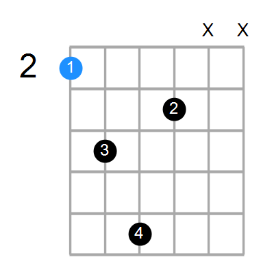 F#add2 Chord